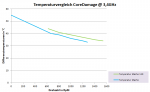 Temp CD 3,4.png