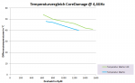 Temp CD 4,4.png