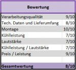 Bewertung.PNG