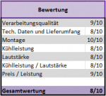 Bewertung.png