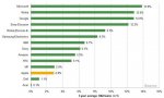asymco-apple-rd-expense.jpg