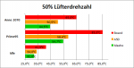 Diagramm 50%.png