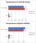 temps.png