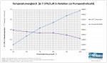 klutten-albums-coolermaster-eisberg-5625-picture592028-diagramm-pumpe.jpg