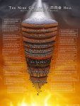 The 9 circles of MMO Hell Poster.jpg