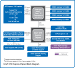x79-blockdiagram-450x408.png