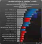 BF3 MP CPUvergleich.PNG