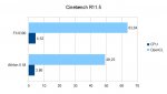 Cinebench R11.5