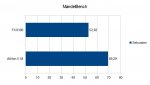 MandelBench