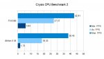 Crysis CPU Benchmark 2