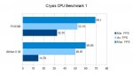 Crysis CPU Benchmark 1