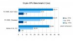 Crysis CPU Benchmark 2.jpg