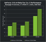 Geforce-310.64-Beta-Nvidia-Performance.png