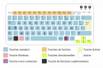 450px-Azerty_fr_laptop.svg.png