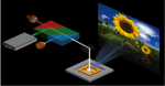 Technology-projection.png