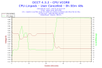 2013-01-02-23h47-Voltage-CPU VCORE.png