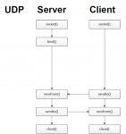 UDP.JPG
