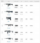 Top Weapons.PNG