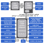 intel_block_diagram_5_C600_800x800.png
