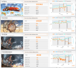 3DMark 4,13-1,25 GHz.png