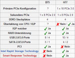 B75 vs H77.png