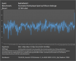 bf3-mp-my-setting-benchmark-1x-7850.png