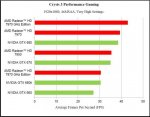 Crysis3_Performance.jpg