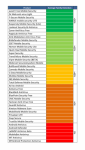 Android_Virenscanner_Chart_1_screen.png