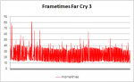 FC3_Frametimes.png