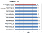 laut-last GPU.png
