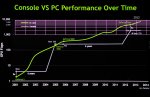 nvidia_pc_vs_console.jpg
