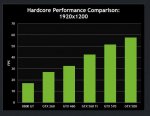Crysis_2_Benchmark_Nvidia_Hardcore-2.jpg