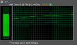 PCGH_CPU_temp_nach dem start!.PNG