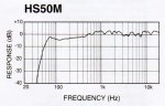 Frequenzgang HS50M.jpg