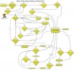 xbox-flowchart.jpg