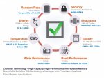 Crossbar-Technical-Advantages-072913.jpg