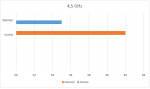4,5 GHz.png