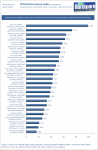 CPU-Index-M_rz-2011-Apps.png