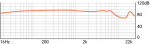 750-frequency-chart-30.png