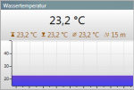 idle wasser.PNG