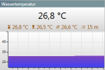 last cpu wasser.PNG