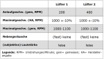 LÃ¼fter-Tabelle.PNG