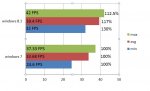 comparison win7 & win8.jpeg