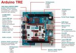 6404.TRE_hardware_features.JPG-550x0.jpg