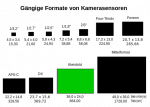 524px-Sensorformate_KB.svg.png
