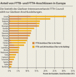 Glasfaserausbau Europa 2012.gif