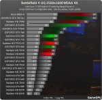http--www.gamegpu.ru-images-stories-Test_GPU-Action-Battlefield_4-test-2560_msaa.jpg