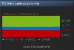 steam hw umfrage.JPG