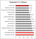 serie_oc_600rpm.png