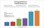 Leistungsaufnahme.jpg